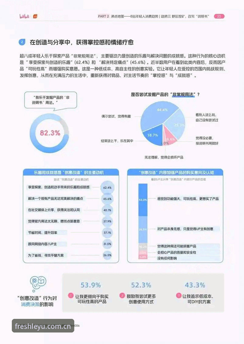 乐鱼APP评测 乐鱼APP评测:3个趋势判断,5个“玩出新鲜感”的功能切口